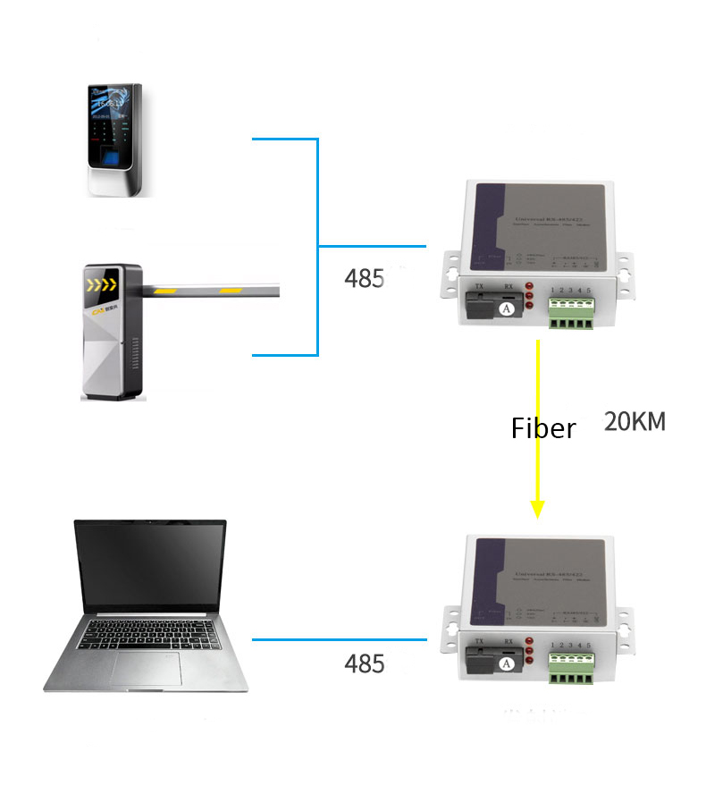 RS485/422 Fiber Media Converter 20KM